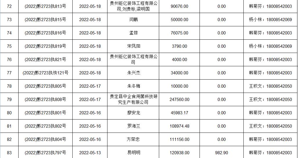 貴定縣人民法院2022年