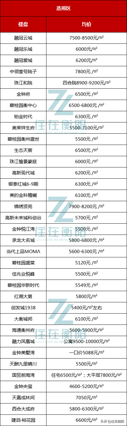 衡阳关键词排名报价 baijiahao.baidu.com