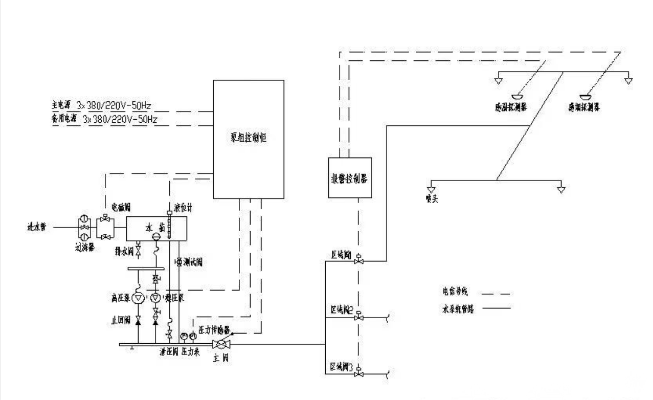 细水雾灭火系统原理图图片