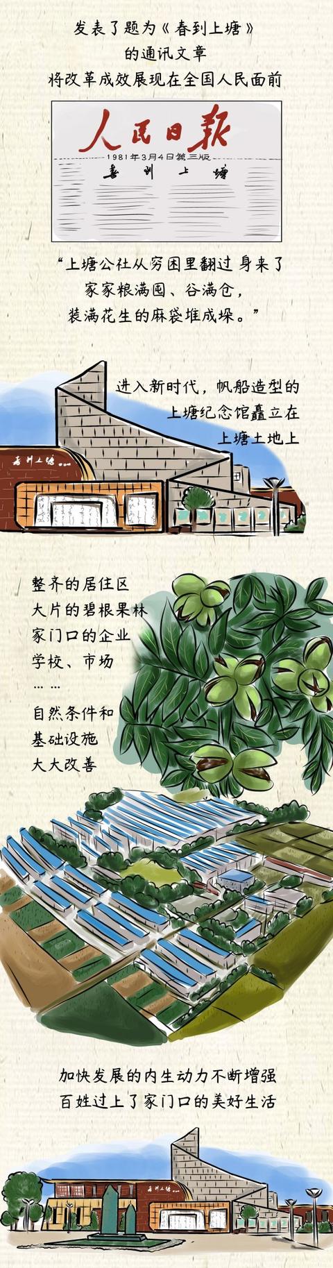 漫评:以改革创新绘就"春到上塘"新画卷