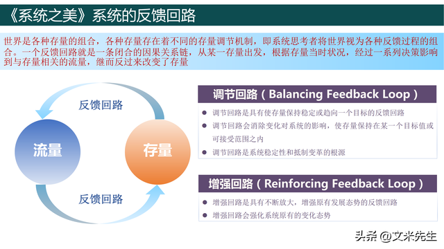 系統的結構決定系統的行為,85頁系統之美:決策者的系統思考