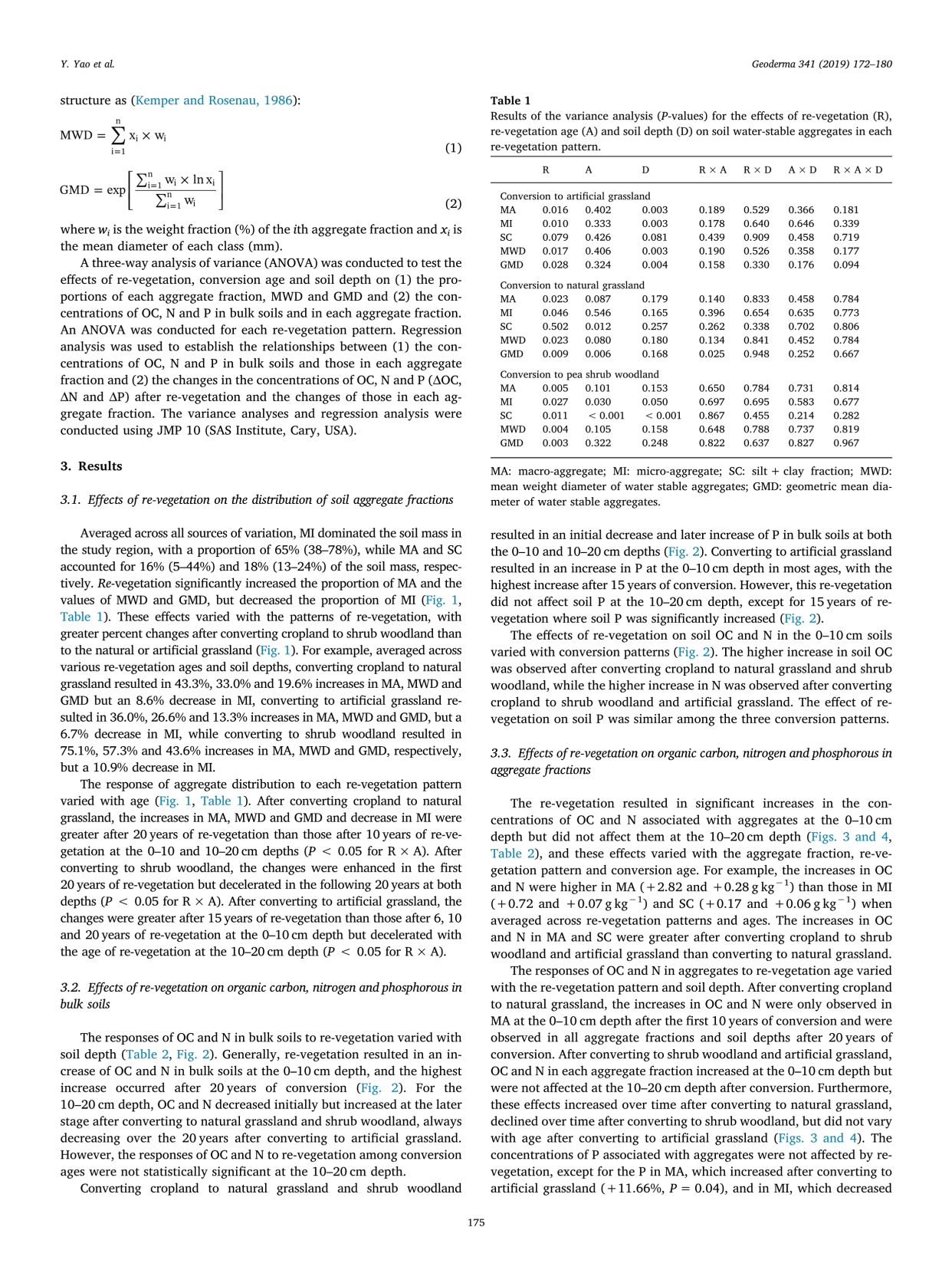 团聚体有机碳,氮,磷对恢复中国北方农牧交错带植被的作用