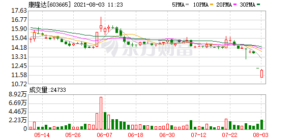 "专网通信"骗局主角隋田力失联正被公安机关侦查!已被限制高消费