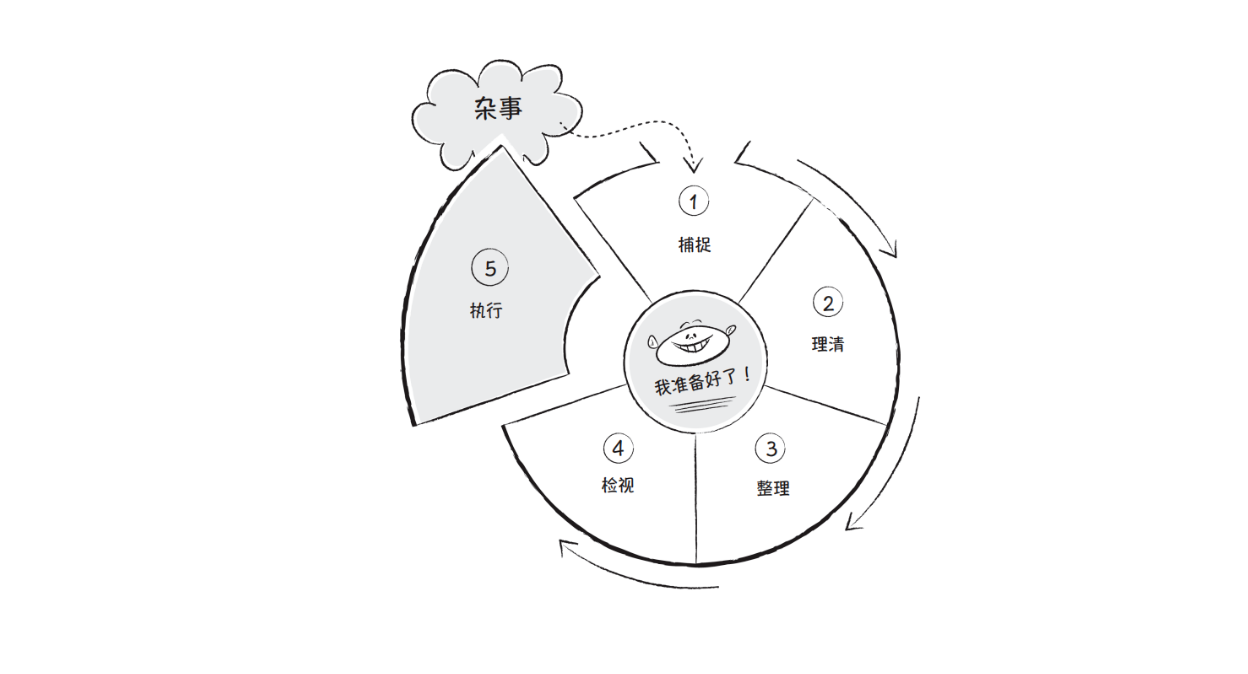 暑假到了,两个月的时间要怎么合理规划呢?