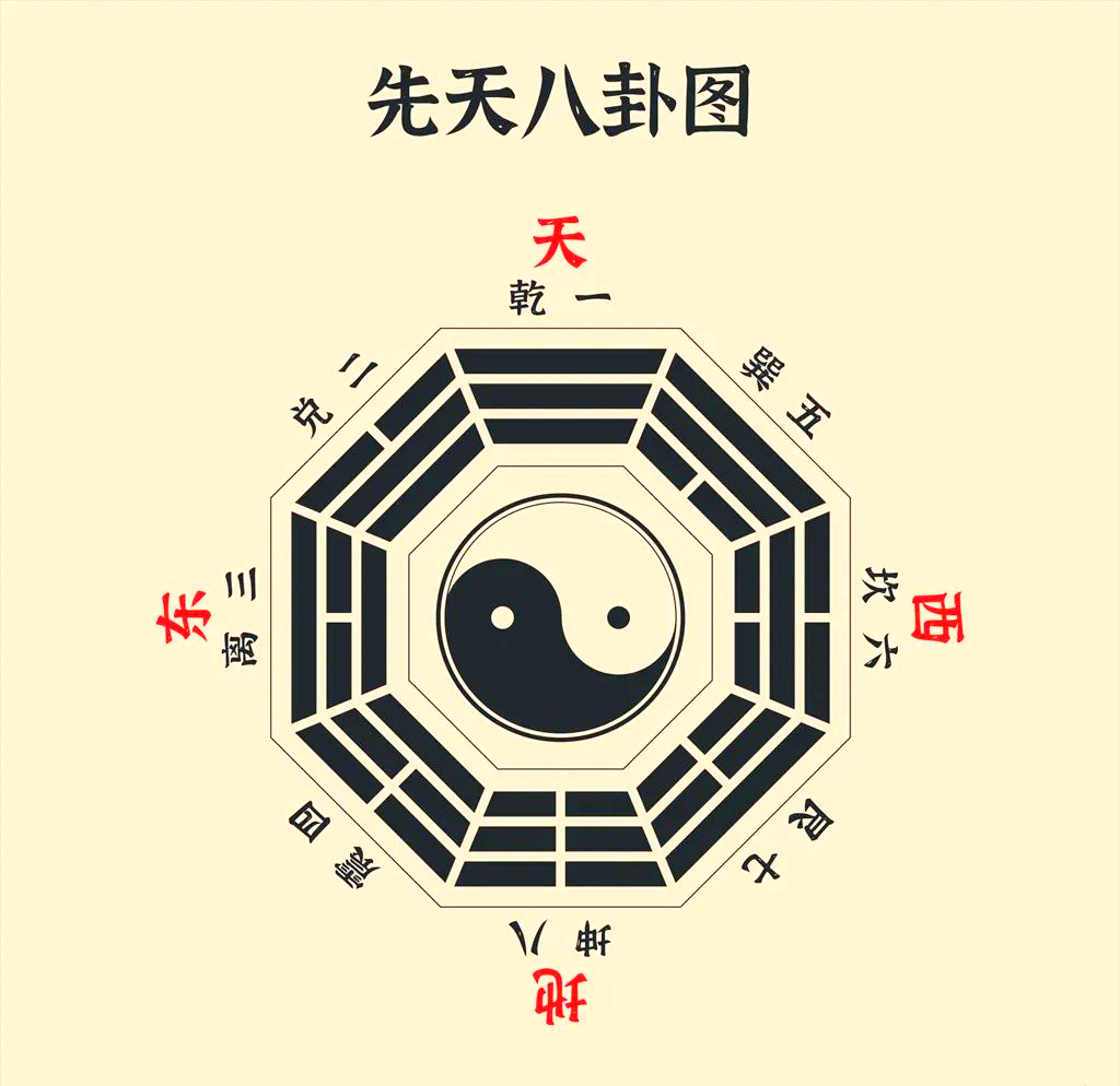 深入探索易学:从阴阳到八卦,全面解析方位与数理学