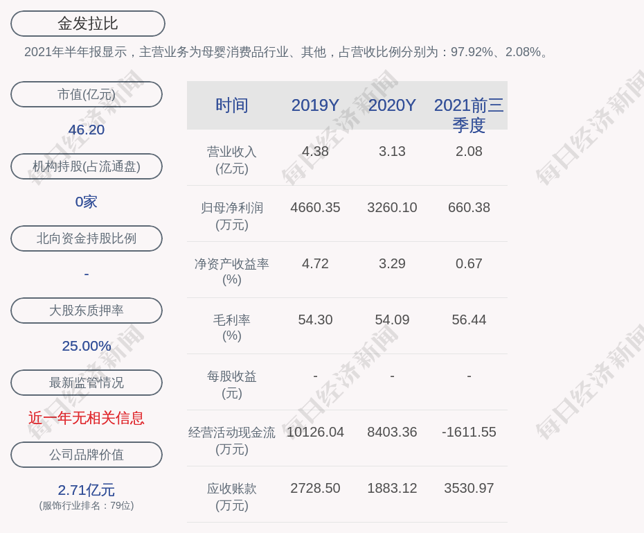 金发拉比:股东林若文于2021年09月06日减持公司股份48万股,本次减持