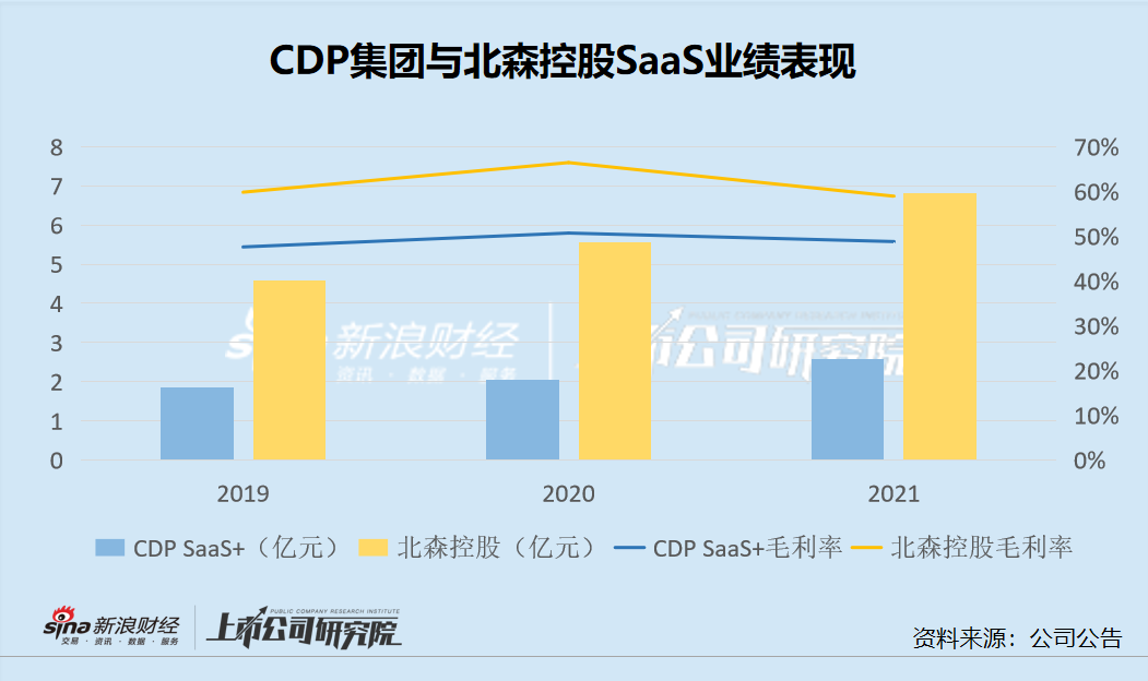 cdp集团(Cdp集团出售)