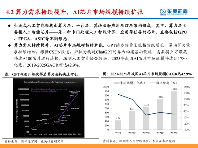 2023年半導體設備專題報告.pdf