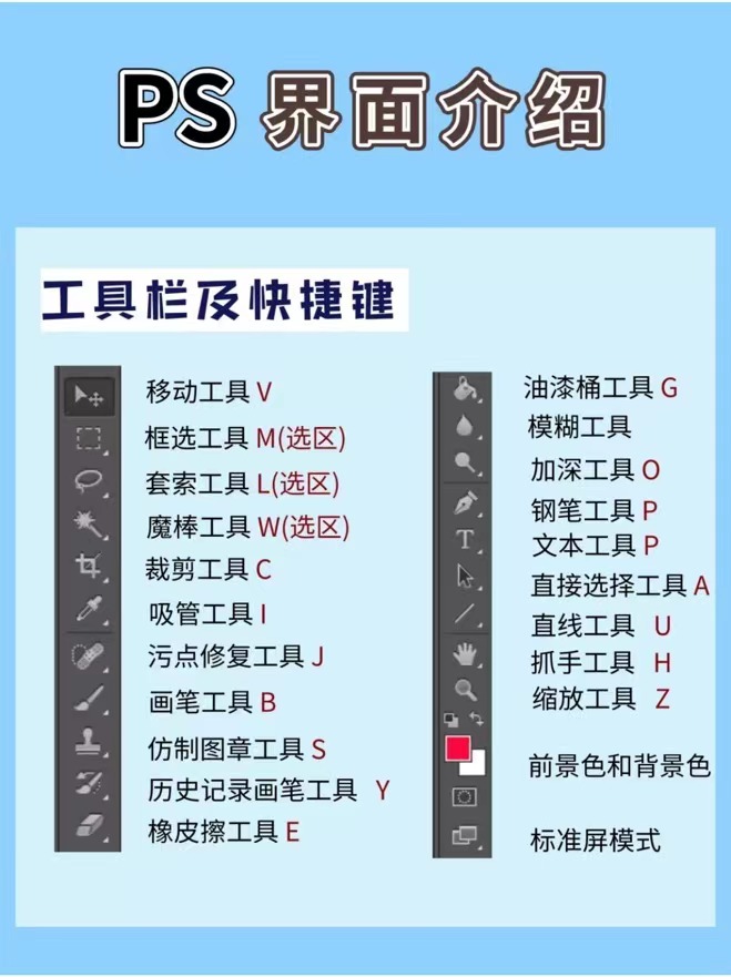 ps自学教程!让你从小白到大神型超全ps功课来袭!