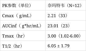 辉瑞口服新冠治疗药奈玛特韦片/利托那韦片紧急授权使用fda说明书中文