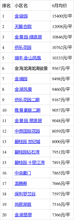 6月阳江哪里的房子有潜力?看江城房价走势