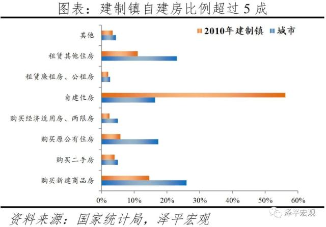 燃爆了（住房市场的规模及过去的增长速度）中国房地产市场饱和了吗，(图8)