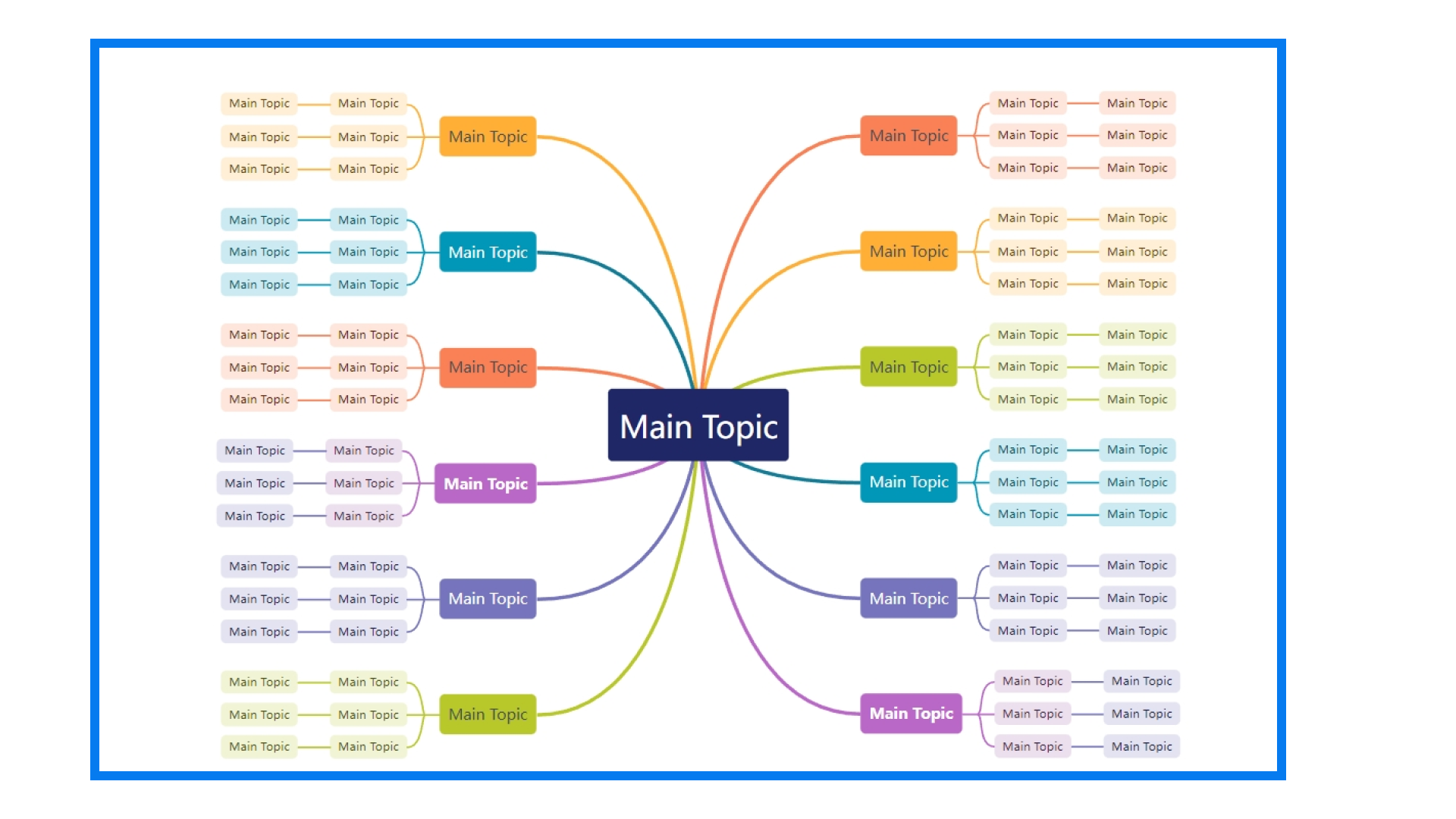 办公神器分享-processon思维导图