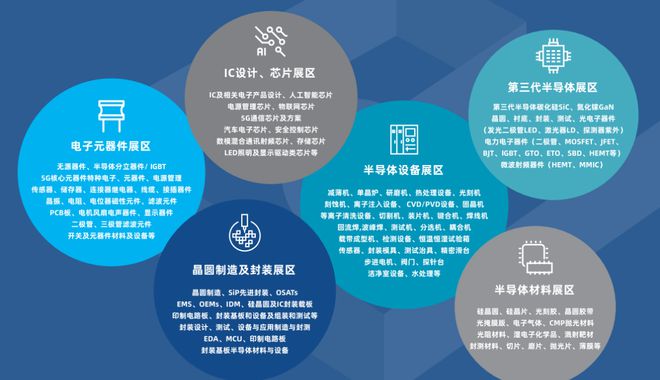中国深圳半导体设计制造展会暨2024华南半导体机器视觉与传感器展览会