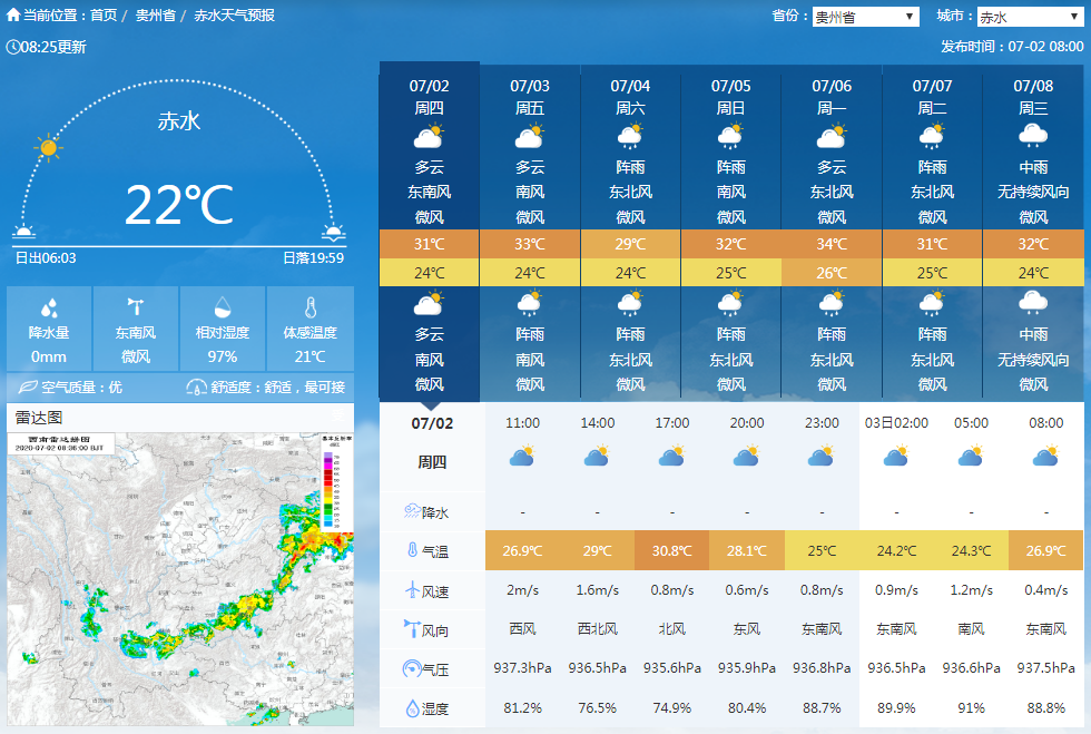 赤水天气——乡镇天气预报