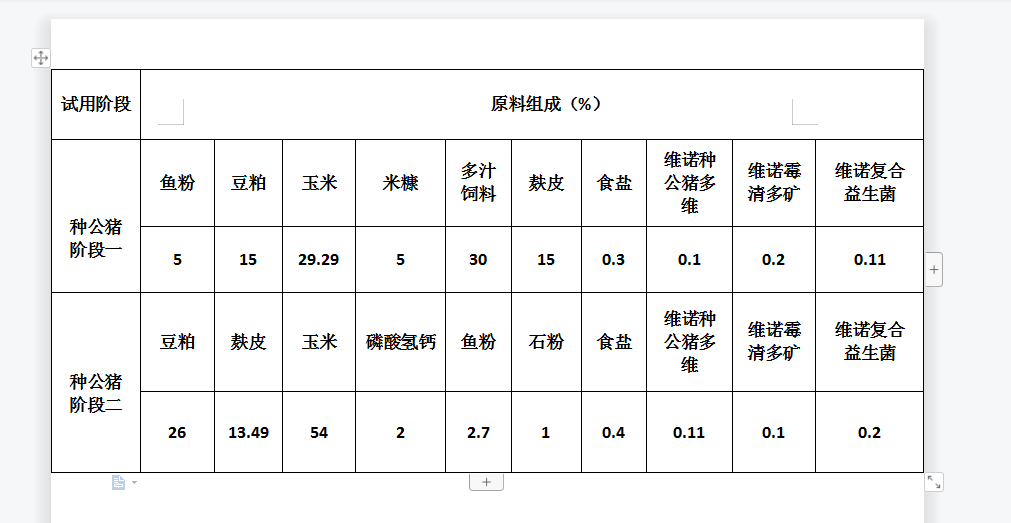 养猪秘方公开,种猪饲料配方表全程