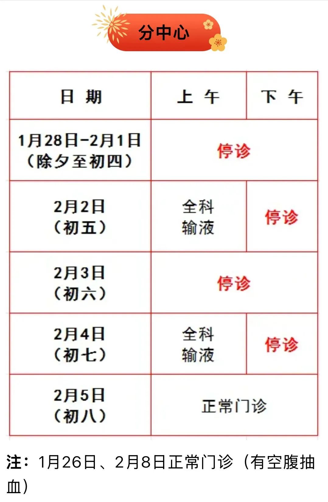 有备无患!虹口各级医疗机构"春节"门急诊安排来了