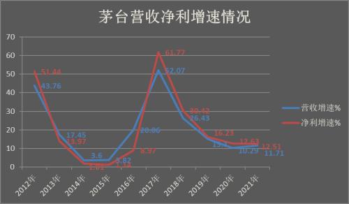 贵州茅台三季报业绩向上与股市向下