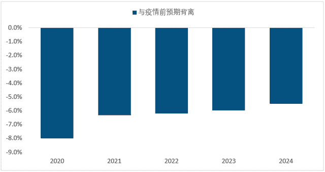  今年疫情影响经济吗(今年疫情影响哪些行业)
