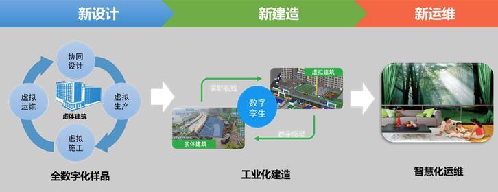 123建造师网 董美英:建筑行业2023变革