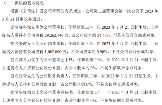 点动科技提名陈科斌为公司董事长 2022年上半年公司净利422.03万