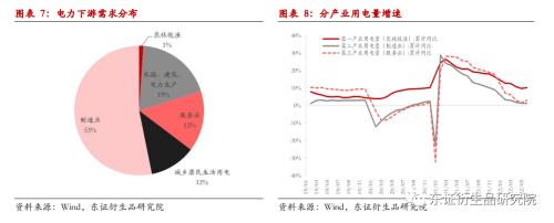 【热点报告——黑色金属】支撑渐褪，煤价下行压力加速显现