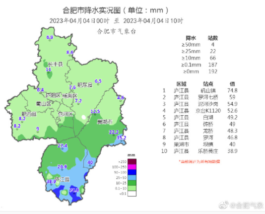 安徽省合肥市庐江县天气预报预报 安徽省合肥市庐江县天气预报预报