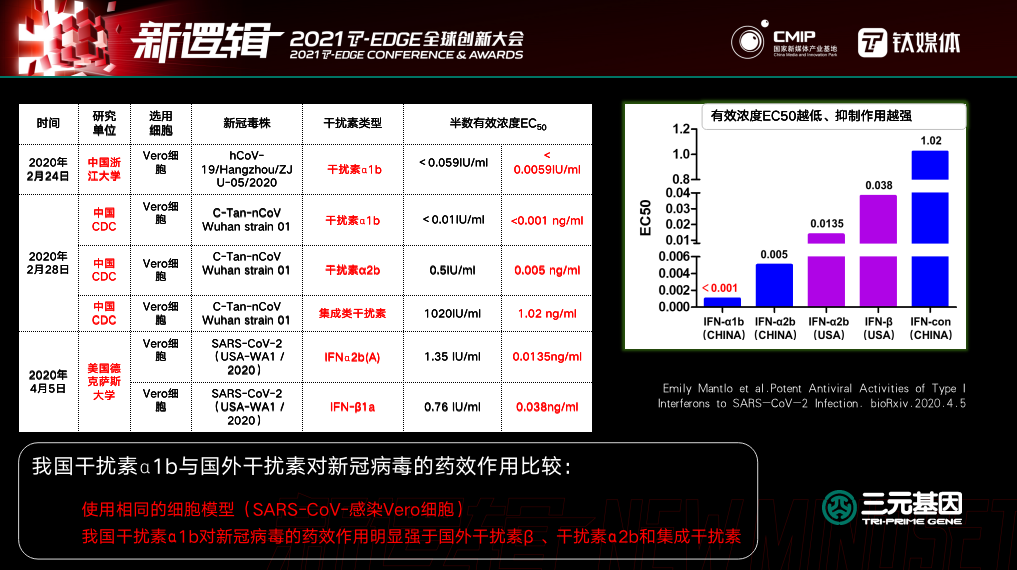 干扰素 新冠图片