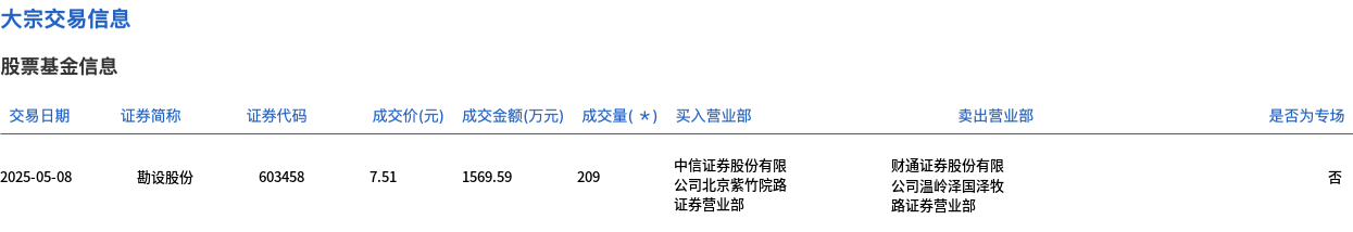 勘设股份股票行情