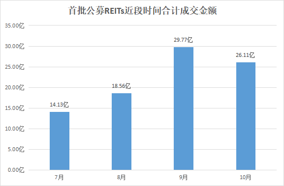 险资扩张另类投资版图 公募REITs成“稳收益”新阵地