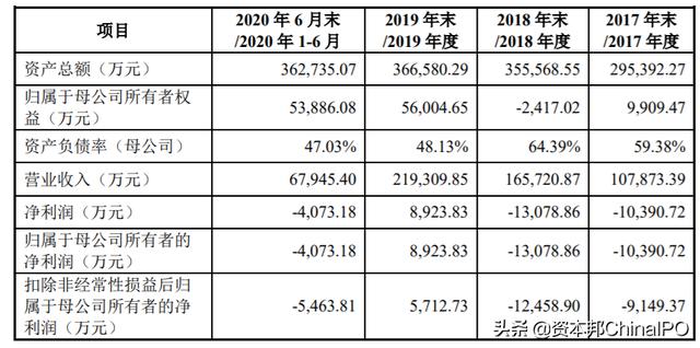 均普智能闯关科创板 业绩多亏损还没上市竟坦称存退市风险