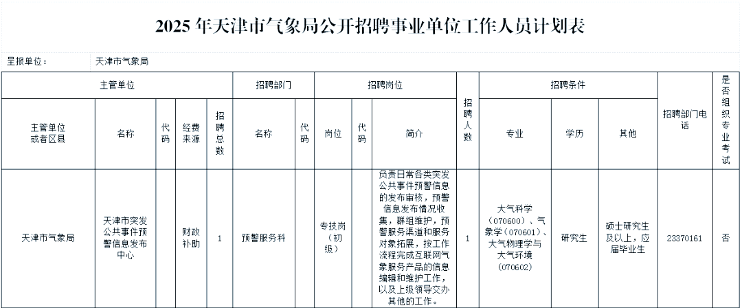 天津招聘信息