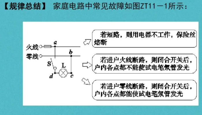 电路故障分析初中物理