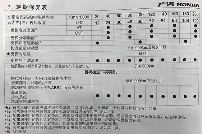 本田crv价位图片