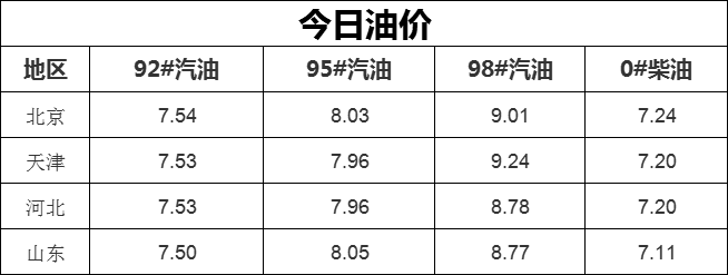 一升汽油等于多少钱?