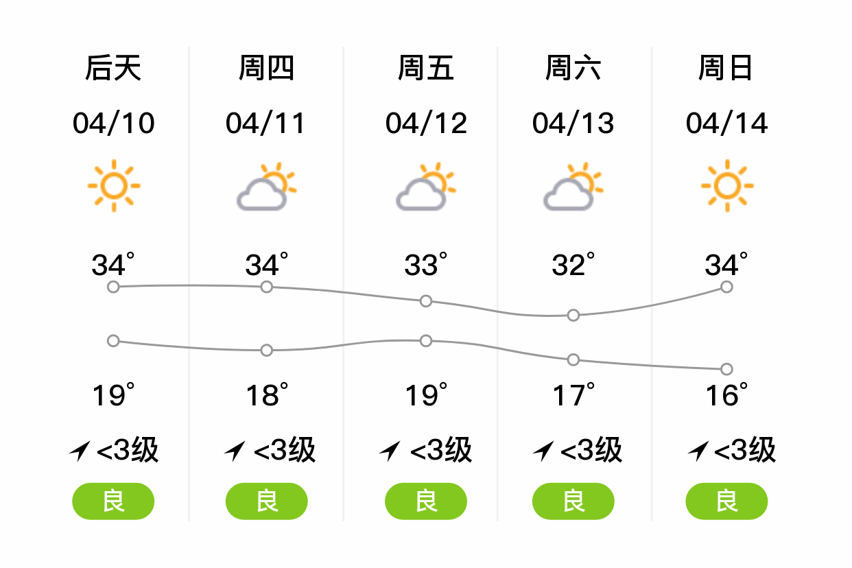 芒市天气图片