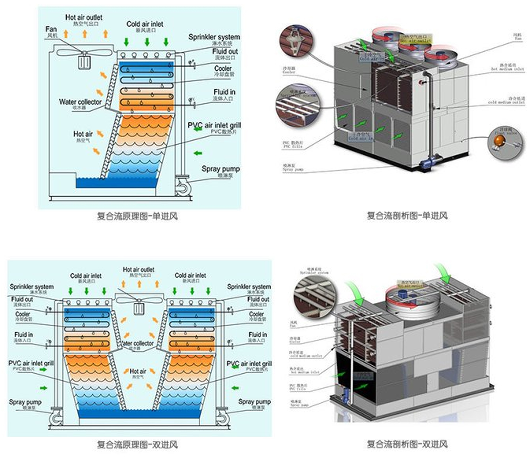 冷却塔的内部构造图片