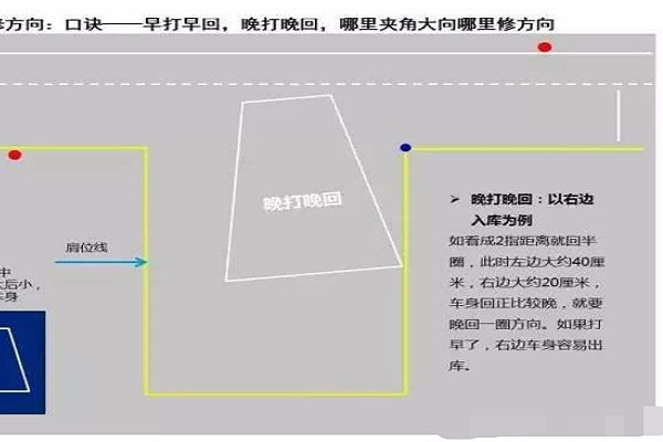 倒车入库技巧科目二口诀