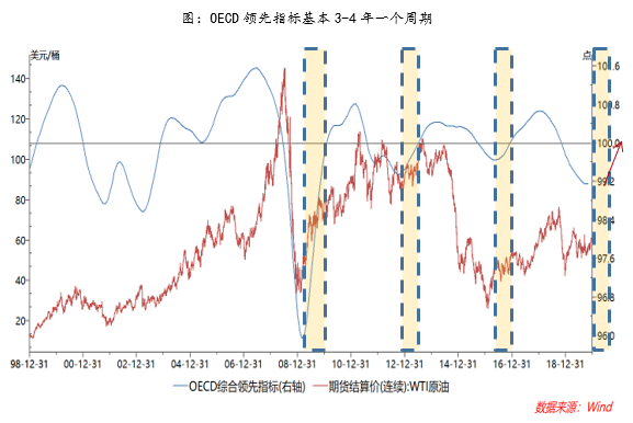 一财朋友圈·瞿新荣|什么支撑了油价5月大幅反弹,短期面临回撤压力?