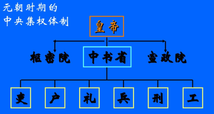 中国两院制图片