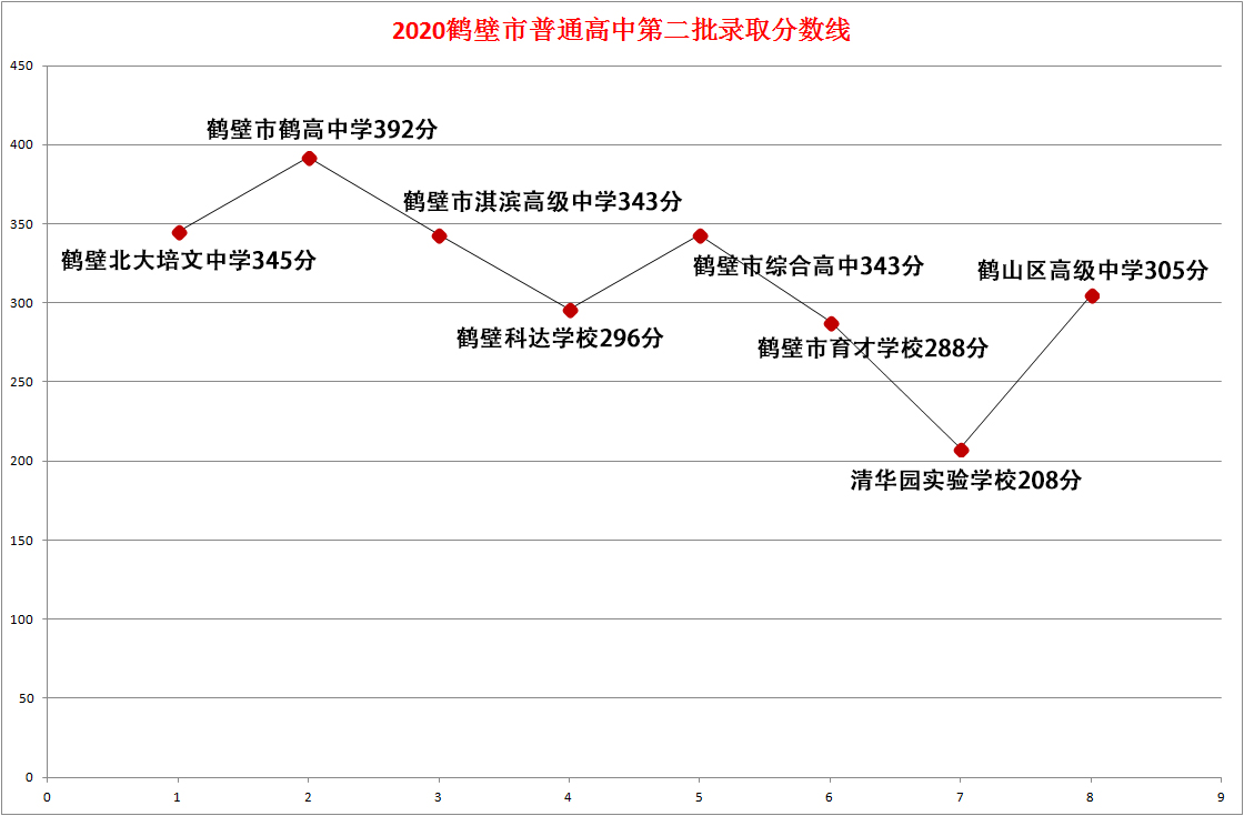 鹤壁市民办高中办学力量