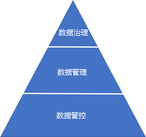 数据治理图标图片