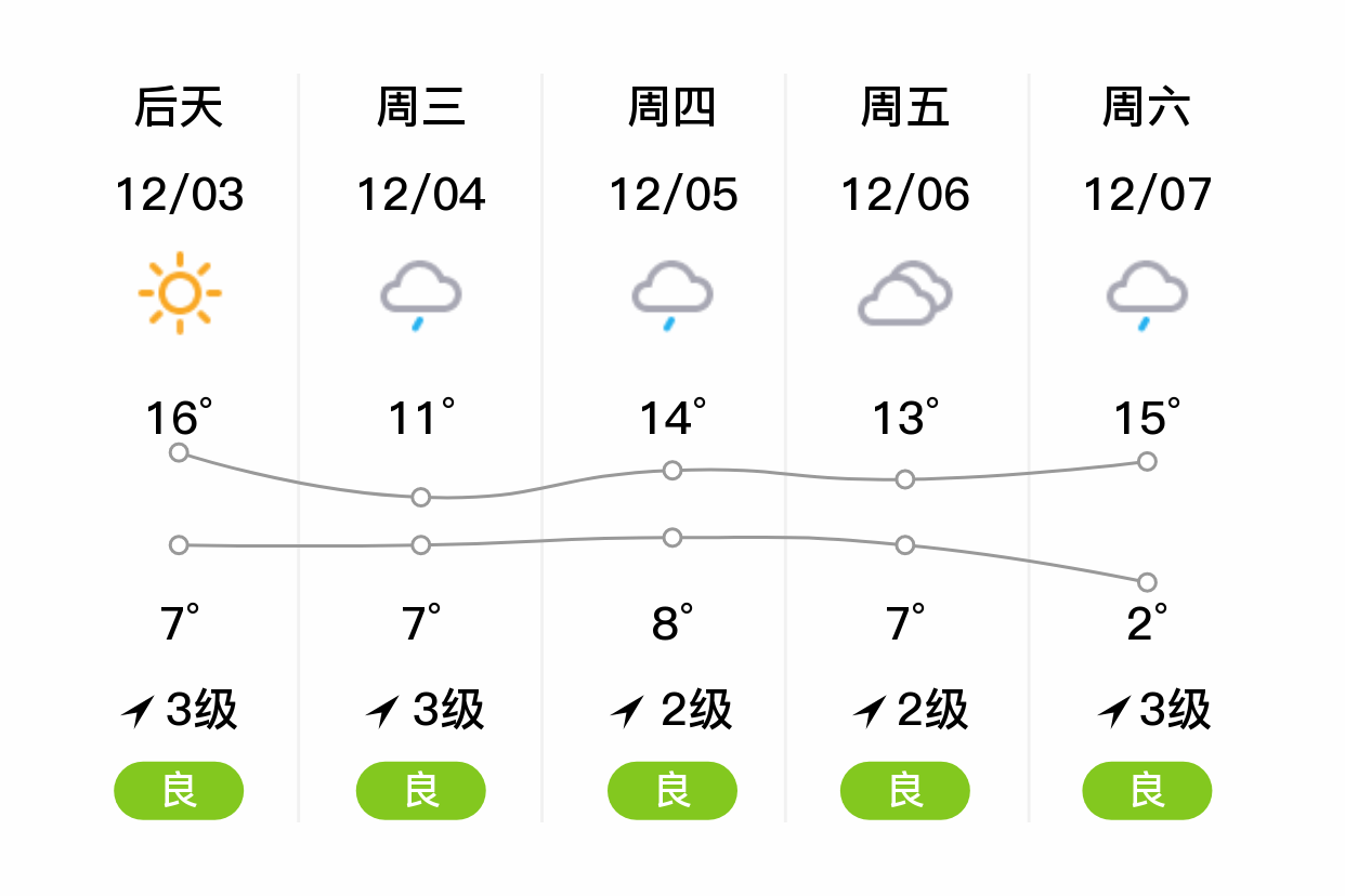 湖南岳阳天气预报图片