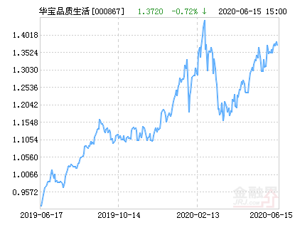 华宝品质生活股票净值上涨2.04% 请保持关注