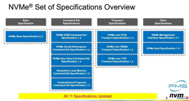 新一代NVMe 2.3规范发布：涵盖11项更新内容！强化AI、提升可靠性