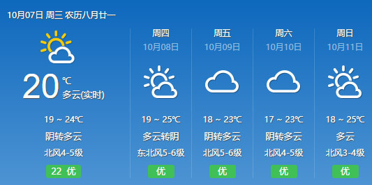 餘姚氣象丨今天最高氣溫23