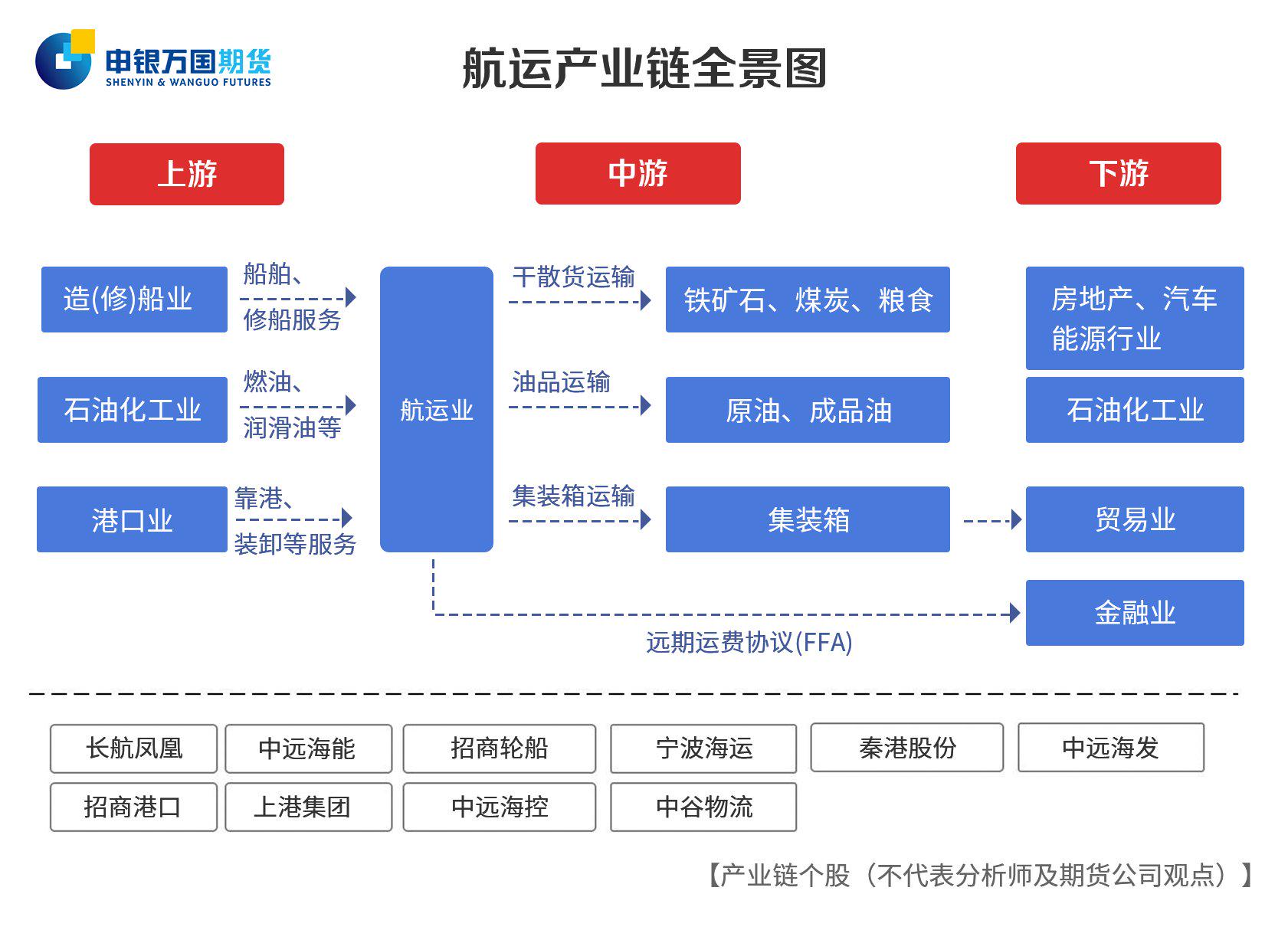航运点评:月初提价效应影响,集运上方空间有限