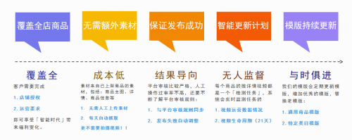 多快好省,极睿科技以aigc助力电商提升营销gmv