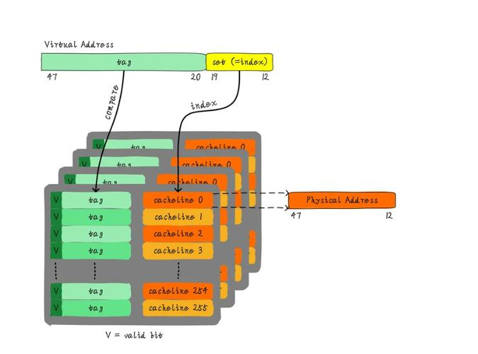 物理地址,物理地址多少位 物理地址,物理地址多少位