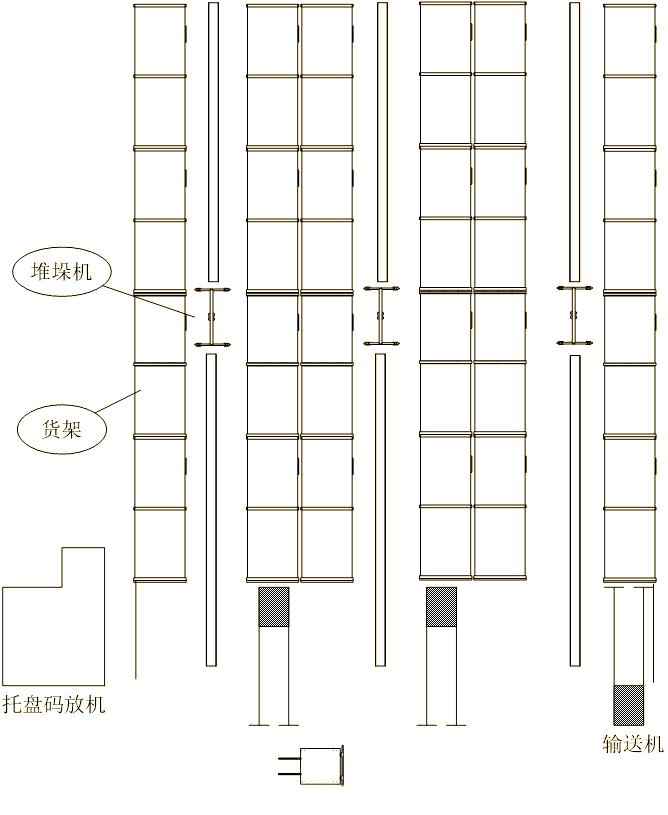 自动化立体仓库设计的核心要点与详细步骤